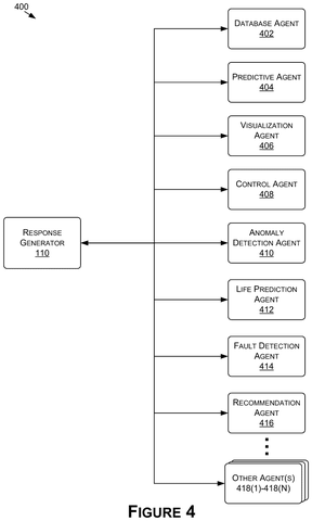 Nvidia Patent Reveals AI Agents Tackling Complex Factory Maintenance Queries Together patent drawing, sheet 4