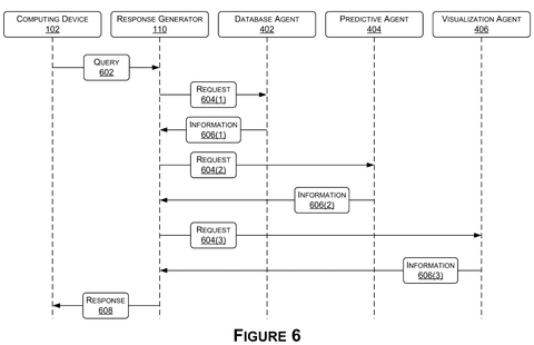 Nvidia Patent Reveals AI Agents Tackling Complex Factory Maintenance Queries Together patent drawing, sheet 6
