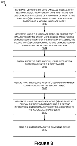 Nvidia Patent Reveals AI Agents Tackling Complex Factory Maintenance Queries Together patent drawing, sheet 8