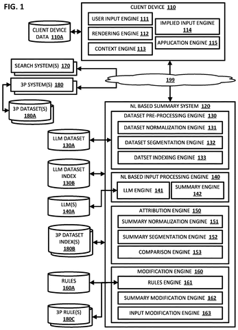Google Patents a System That Automatically Attributes Sources in AI Summaries patent drawing, sheet 1