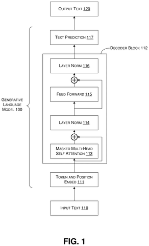 Microsoft Patents an AI Content Tool That Lets You Dial In What You Actually Want patent drawing, sheet 1