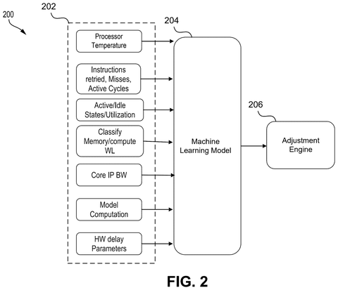Qualcomm Patents a System That Pre-Adjusts Chip Speed Before Work Arrives patent drawing, sheet 2