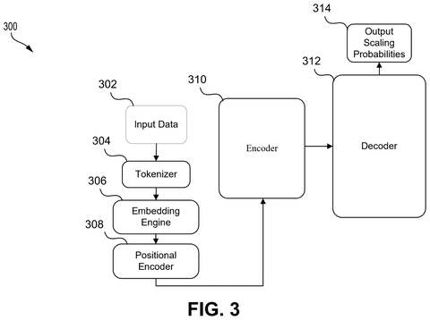 Qualcomm Patents a System That Pre-Adjusts Chip Speed Before Work Arrives patent drawing, sheet 3