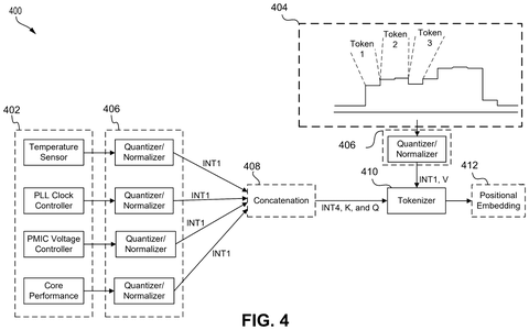 Qualcomm Patents a System That Pre-Adjusts Chip Speed Before Work Arrives patent drawing, sheet 4