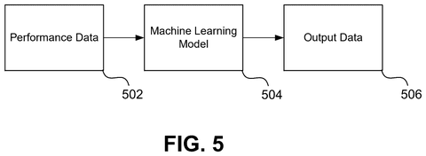 Qualcomm Patents a System That Pre-Adjusts Chip Speed Before Work Arrives patent drawing, sheet 5
