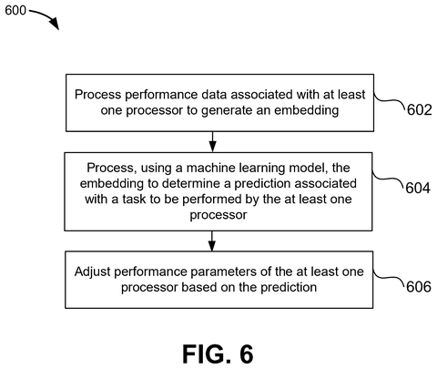 Qualcomm Patents a System That Pre-Adjusts Chip Speed Before Work Arrives patent drawing, sheet 6