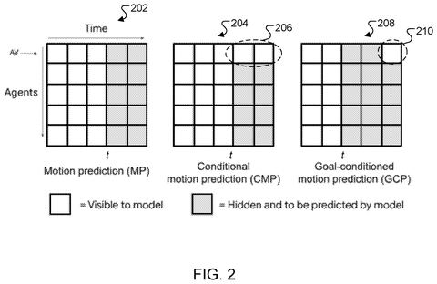 New Google Patent Predicts How People and Vehicles Move Through Real-World Scenes patent drawing, sheet 2