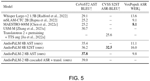 New AI Patent Merges Written Words and Audio Into One Shared Language patent drawing, sheet 5