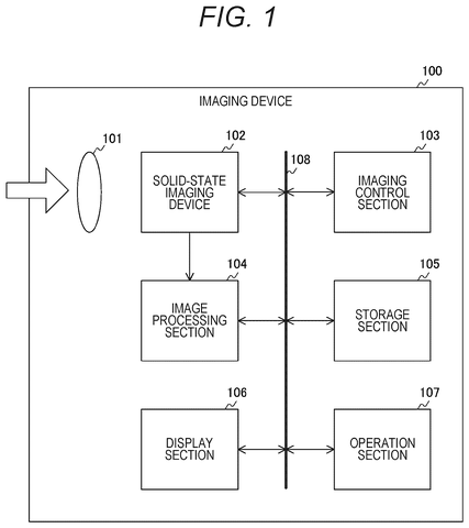 Sony Files Patent to Prevent Event Camera Saturation in Bright Light Conditions patent drawing, sheet 1