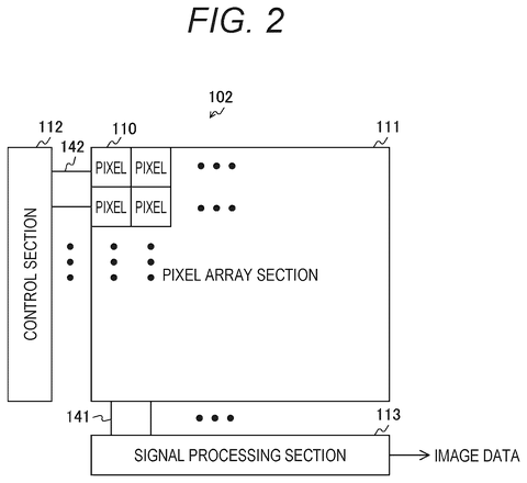 Sony Files Patent to Prevent Event Camera Saturation in Bright Light Conditions patent drawing, sheet 2