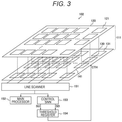 Sony Files Patent to Prevent Event Camera Saturation in Bright Light Conditions patent drawing, sheet 3