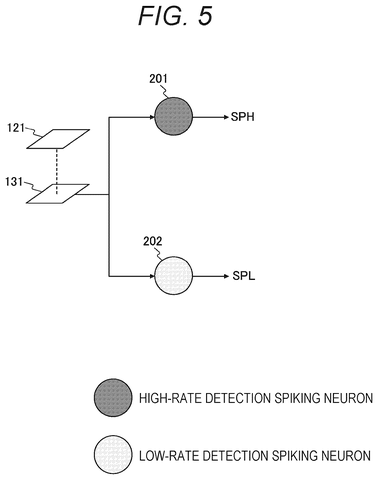 Sony Files Patent to Prevent Event Camera Saturation in Bright Light Conditions patent drawing, sheet 5