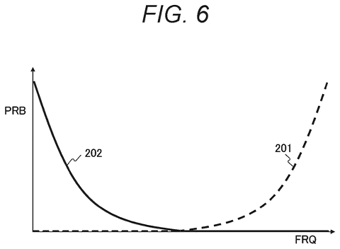 Sony Files Patent to Prevent Event Camera Saturation in Bright Light Conditions patent drawing, sheet 6