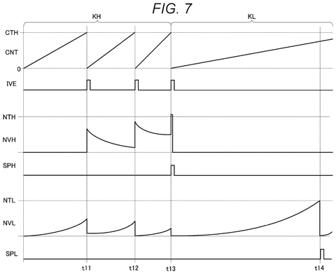 Sony Files Patent to Prevent Event Camera Saturation in Bright Light Conditions patent drawing, sheet 7