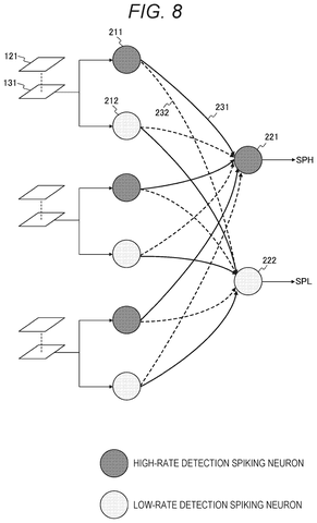 Sony Files Patent to Prevent Event Camera Saturation in Bright Light Conditions patent drawing, sheet 8