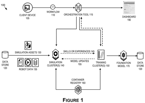 Nvidia Patent Describes Networked Data Centers That Train Robots Faster at Scale patent drawing, sheet 1