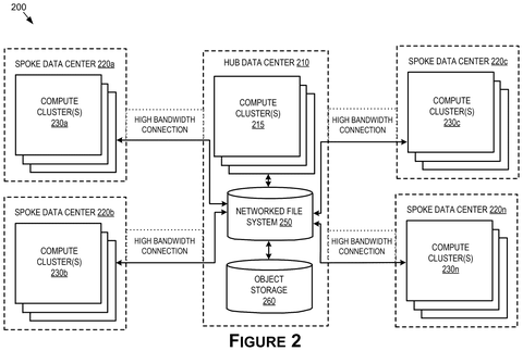 Nvidia Patent Describes Networked Data Centers That Train Robots Faster at Scale patent drawing, sheet 2