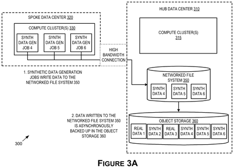 Nvidia Patent Describes Networked Data Centers That Train Robots Faster at Scale patent drawing, sheet 3