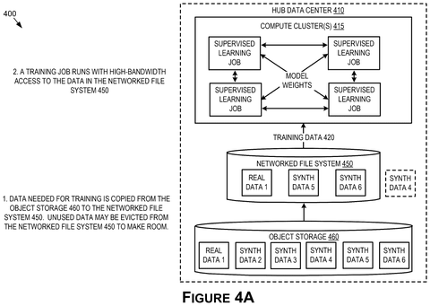 Nvidia Patent Describes Networked Data Centers That Train Robots Faster at Scale patent drawing, sheet 5
