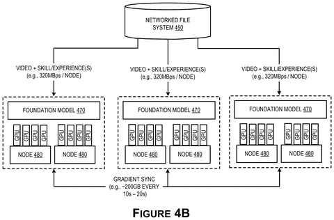 Nvidia Patent Describes Networked Data Centers That Train Robots Faster at Scale patent drawing, sheet 6