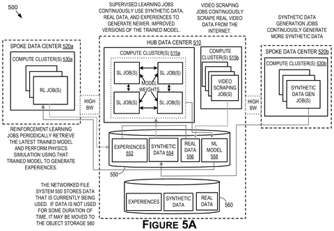 Nvidia Patent Describes Networked Data Centers That Train Robots Faster at Scale patent drawing, sheet 7