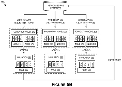 Nvidia Patent Describes Networked Data Centers That Train Robots Faster at Scale patent drawing, sheet 8