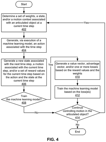 AI Patent Teaches Robots to Learn Smoother, More Natural Movement patent drawing, sheet 4
