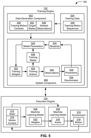 Disney Patent Covers Animated Robots That Continuously Rethink Their Own Movement Goals patent drawing, sheet 5