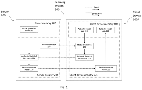 Sony Patents a Method to Train AI on Personal Data Without Uploading It patent drawing, sheet 1