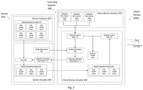 Sony Patents a Method to Train AI on Personal Data Without Uploading It patent drawing, sheet 2
