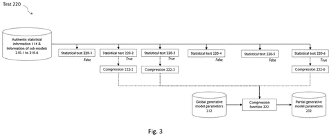 Sony Patents a Method to Train AI on Personal Data Without Uploading It patent drawing, sheet 3