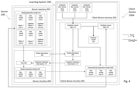 Sony Patents a Method to Train AI on Personal Data Without Uploading It patent drawing, sheet 4