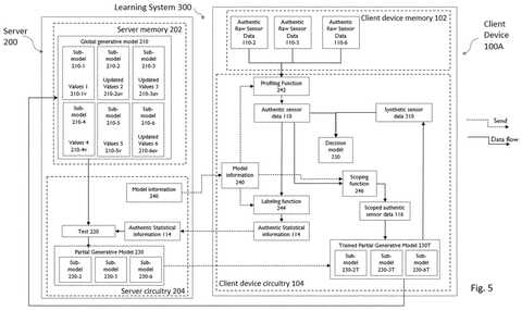 Sony Patents a Method to Train AI on Personal Data Without Uploading It patent drawing, sheet 5
