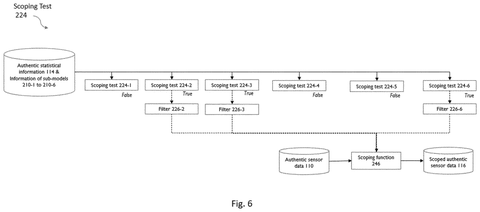 Sony Patents a Method to Train AI on Personal Data Without Uploading It patent drawing, sheet 6