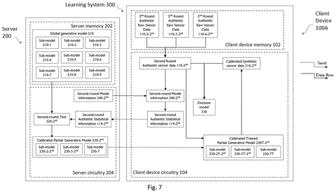 Sony Patents a Method to Train AI on Personal Data Without Uploading It patent drawing, sheet 7