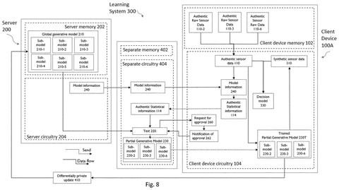 Sony Patents a Method to Train AI on Personal Data Without Uploading It patent drawing, sheet 8