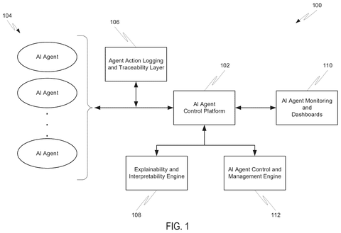 Salesforce Patents a Real-Time Dashboard for Watching and Overriding AI Agents patent drawing, sheet 1