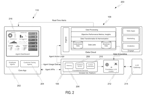 Salesforce Patents a Real-Time Dashboard for Watching and Overriding AI Agents patent drawing, sheet 2