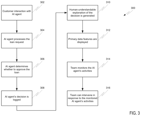 Salesforce Patents a Real-Time Dashboard for Watching and Overriding AI Agents patent drawing, sheet 3