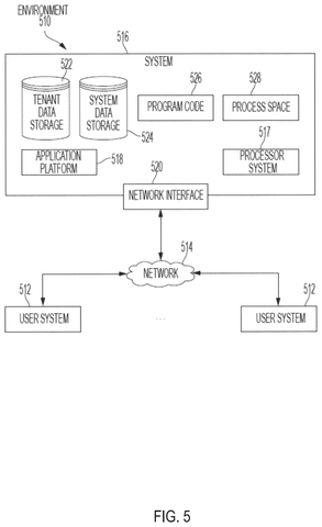Salesforce Patents a Real-Time Dashboard for Watching and Overriding AI Agents patent drawing, sheet 5