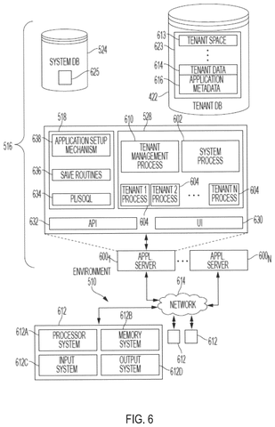 Salesforce Patents a Real-Time Dashboard for Watching and Overriding AI Agents patent drawing, sheet 6