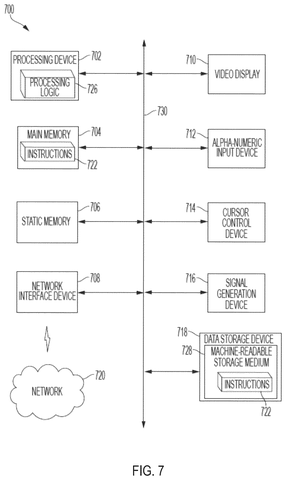 Salesforce Patents a Real-Time Dashboard for Watching and Overriding AI Agents patent drawing, sheet 7