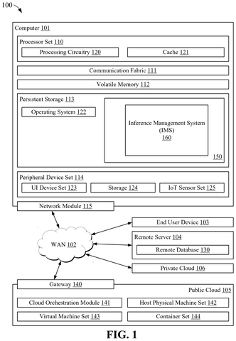 IBM Patents a System That Swaps AI Models on Vehicles Based on Passenger Context patent drawing, sheet 1