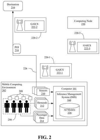 IBM Patents a System That Swaps AI Models on Vehicles Based on Passenger Context patent drawing, sheet 2