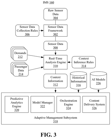 IBM Patents a System That Swaps AI Models on Vehicles Based on Passenger Context patent drawing, sheet 3