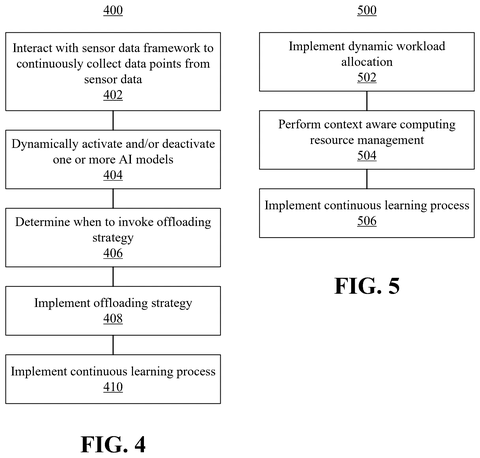IBM Patents a System That Swaps AI Models on Vehicles Based on Passenger Context patent drawing, sheet 4