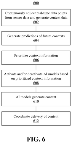 IBM Patents a System That Swaps AI Models on Vehicles Based on Passenger Context patent drawing, sheet 5