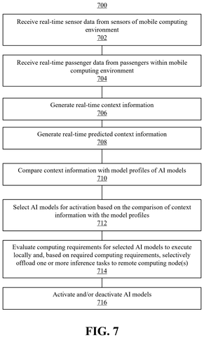 IBM Patents a System That Swaps AI Models on Vehicles Based on Passenger Context patent drawing, sheet 6