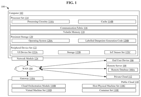 IBM Patents a Method for AI to Generate Its Own Training Data patent drawing, sheet 1
