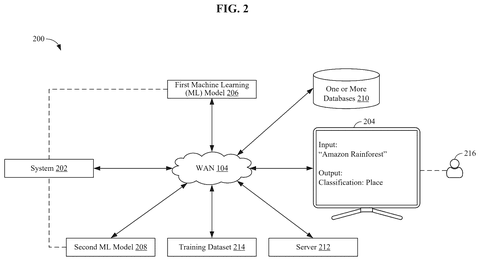 IBM Patents a Method for AI to Generate Its Own Training Data patent drawing, sheet 2